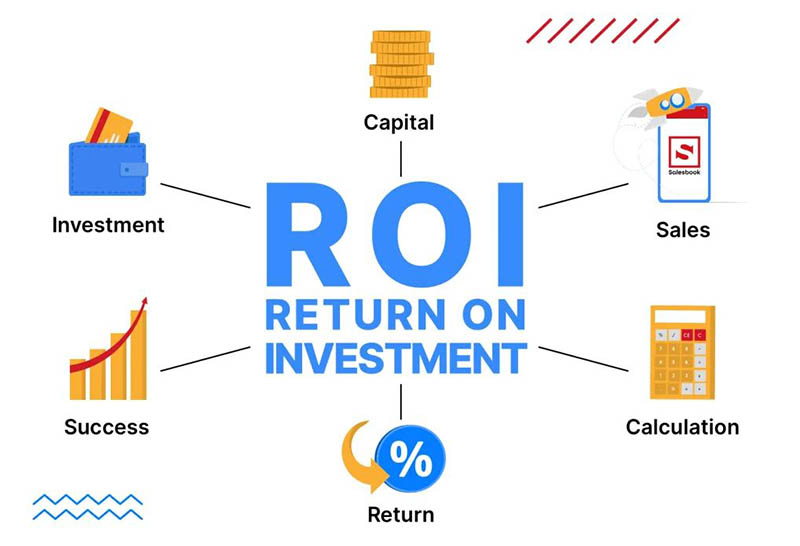 Brand Activation vs ROI