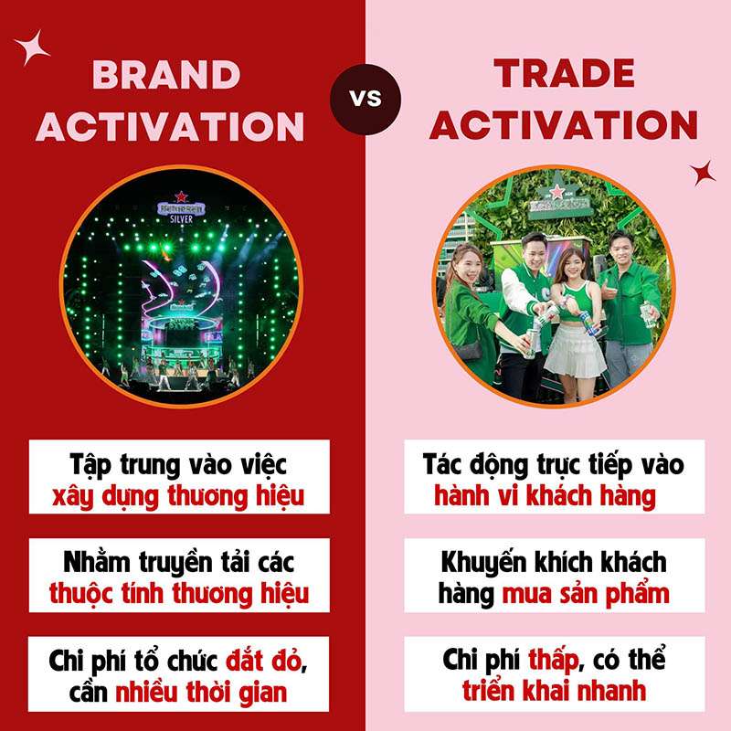 So sánh brand activation và Trade activation