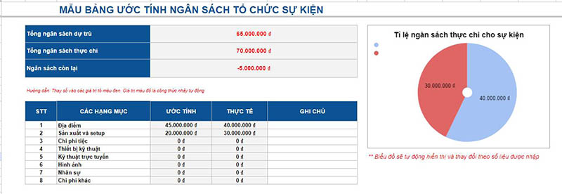 Mẫu phân bổ ngân sách sự kiện