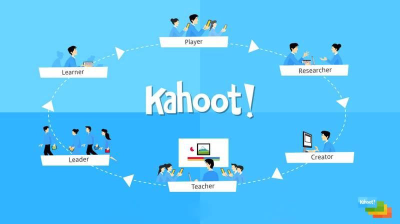 Cho thuê tài khoản Kahoot sự kiện 1000 người bản quyền với các vai trò Player, Learner, Leader, Teacher, Researcher, Creator.